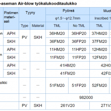 Räjäytyskuvan taulukko